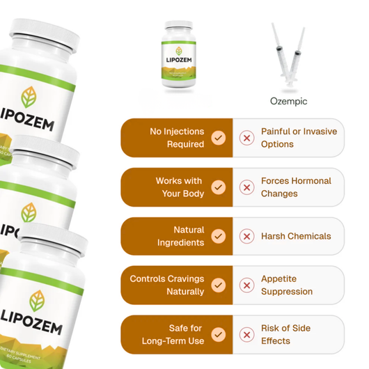 TryLipozem® | The First REAL Way To Lose Stubborn Fat