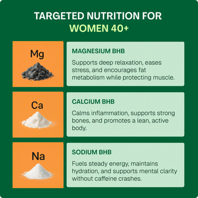 TryLipozem® | The First REAL Way To Lose Stubborn Fat