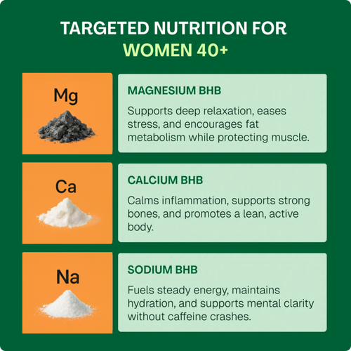 TryLipozem® | The First REAL Way To Lose Stubborn Fat